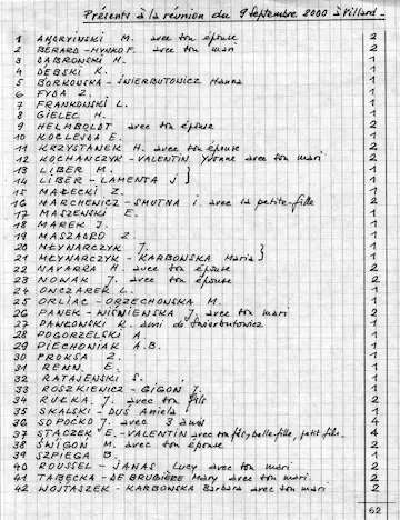 Les présents au rassemblement de 2000.